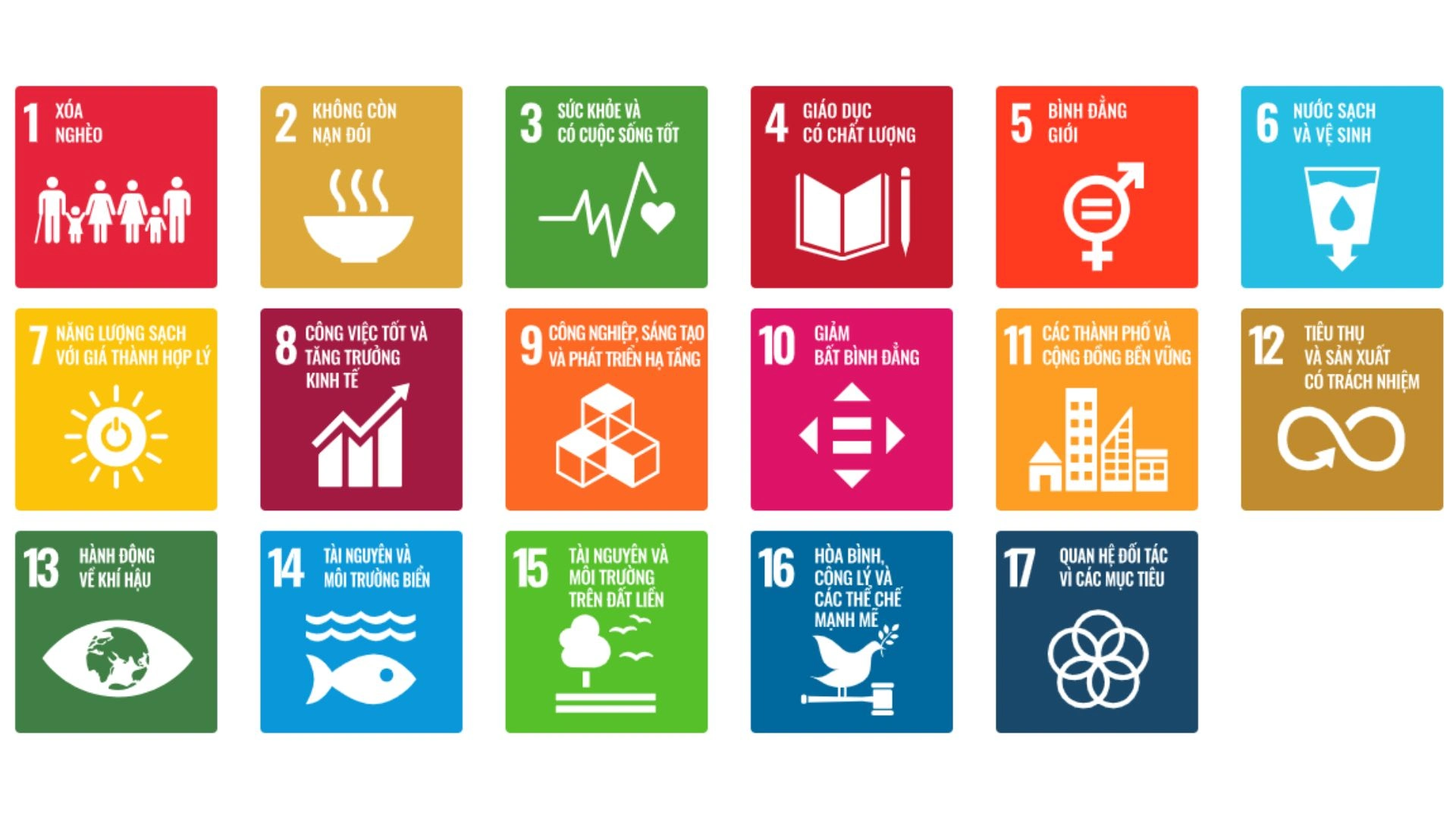 17 Mục tiêu Phát triển Bền vững (SDGs) của Liên Hợp Quốc từ Nụ cười Mê Kông