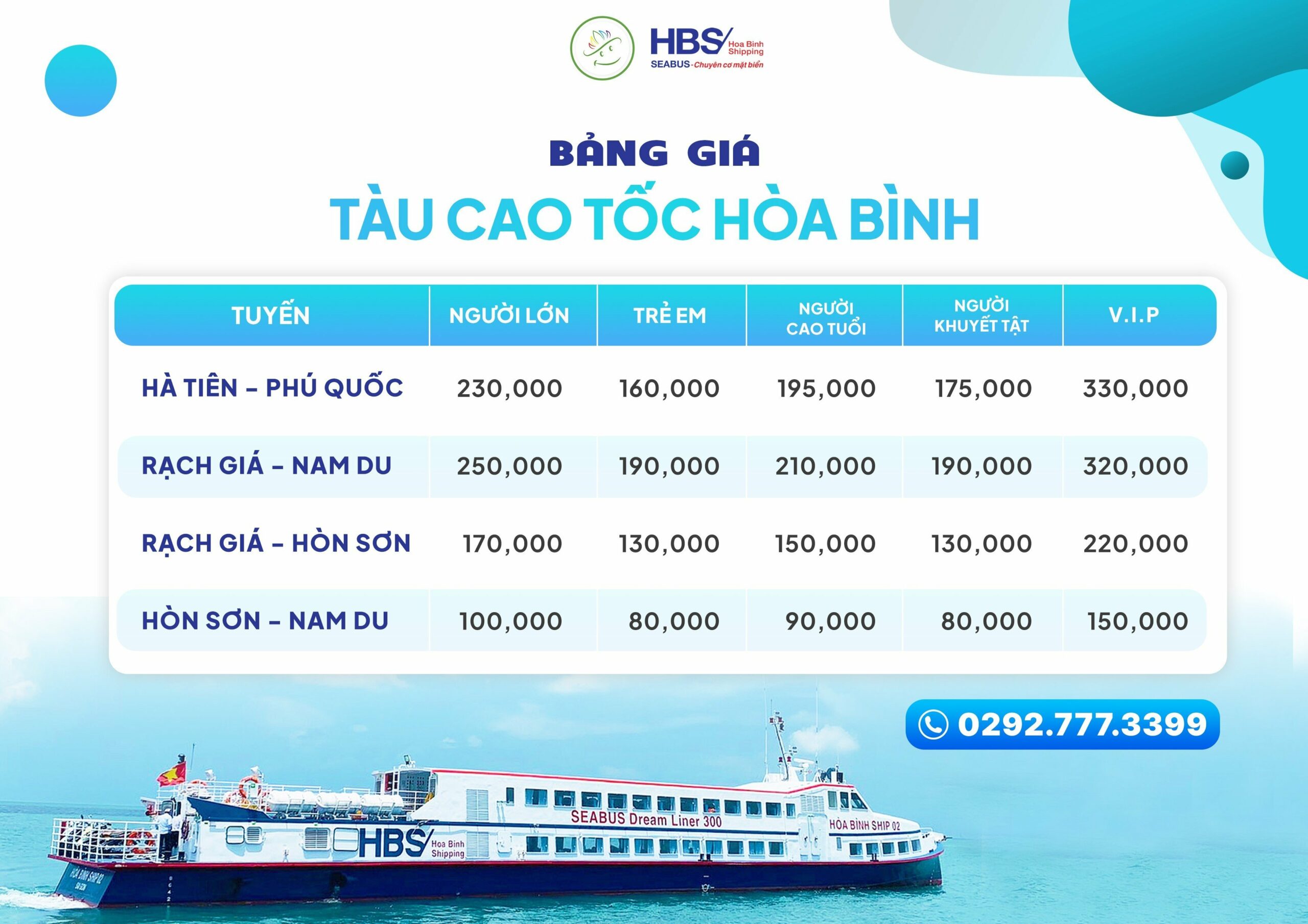 Bảng giá vé tàu cao tốc Hà Tiên Phú Quốc - Hòa Bình Express