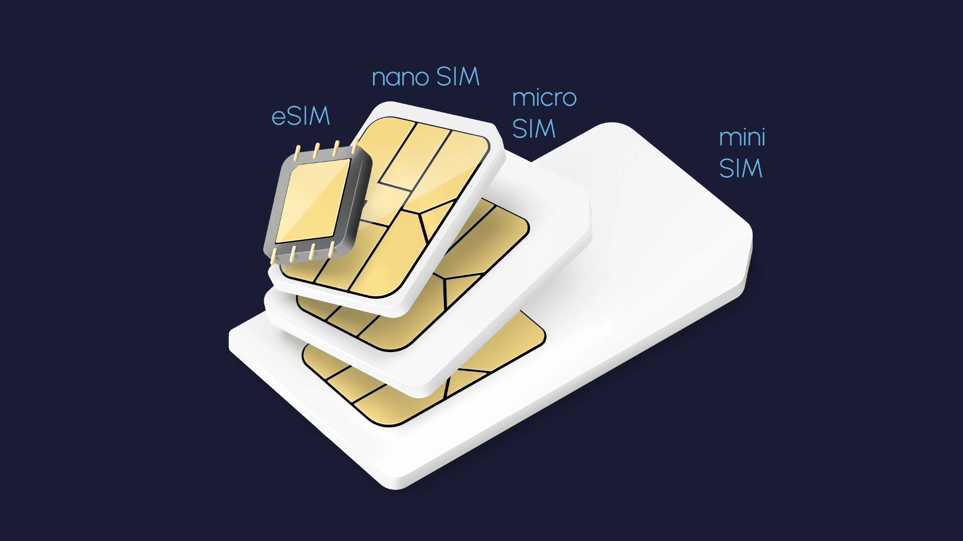 Esim du lịch của Nụ Cười Mê Kông
